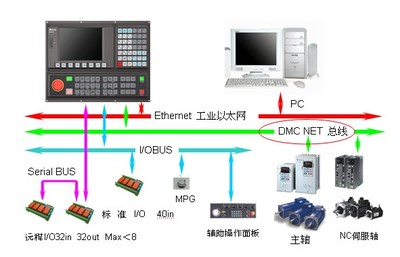 臺達自動化攜強大陣容亮相第十屆中國國際機床工具展，聚焦弱電系統新未來
